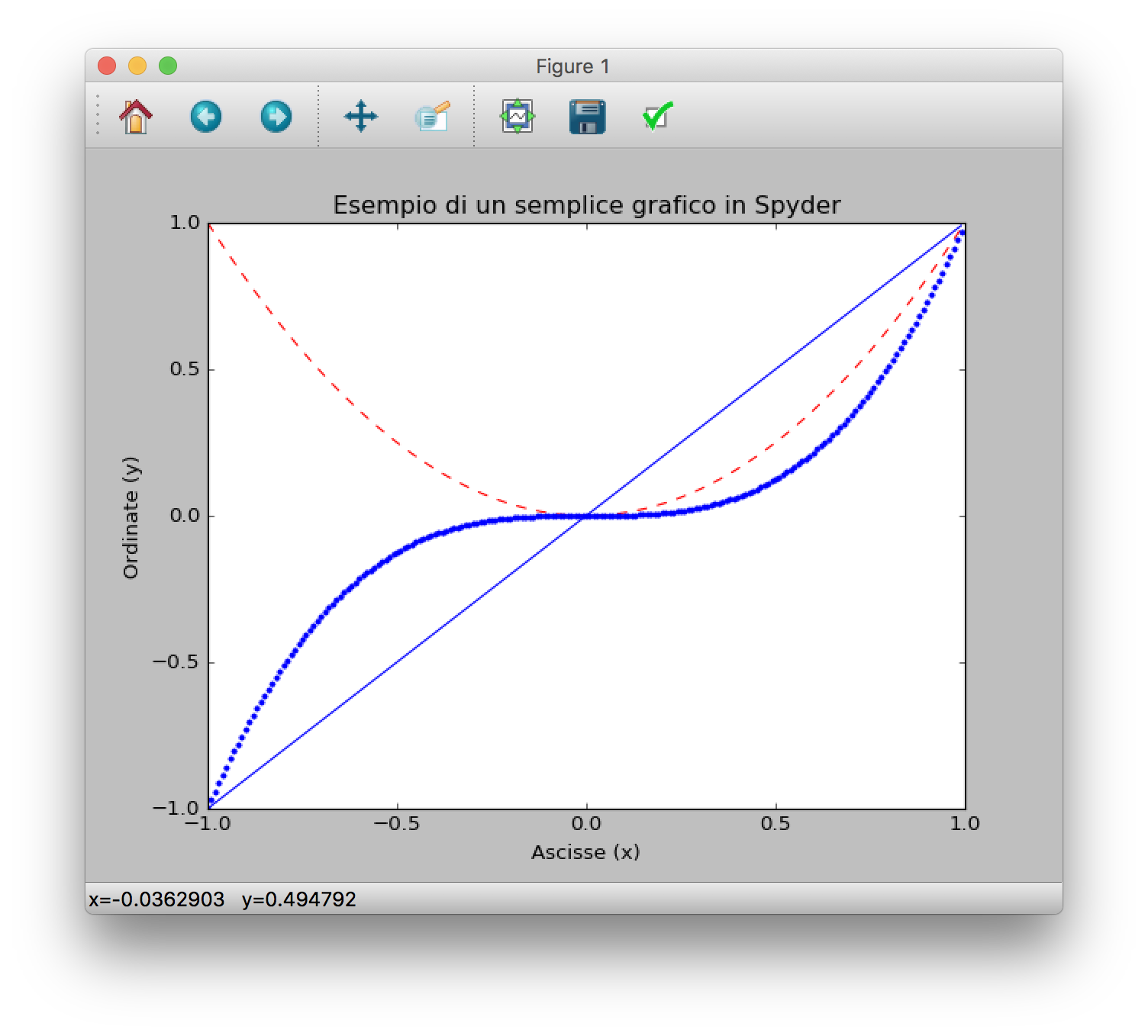 Esempio marks