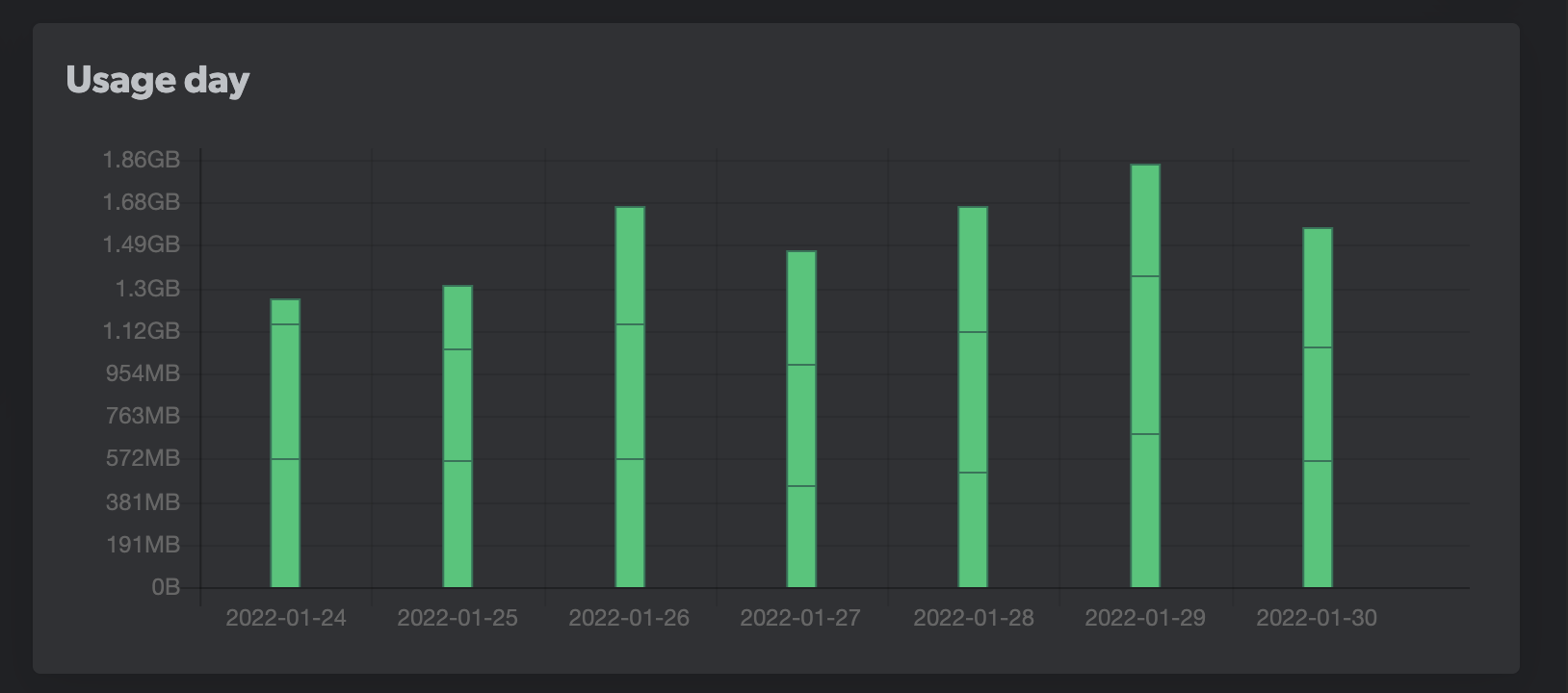 Earnapp stats