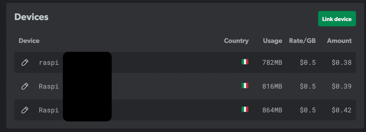 lista dispositivi earnapp