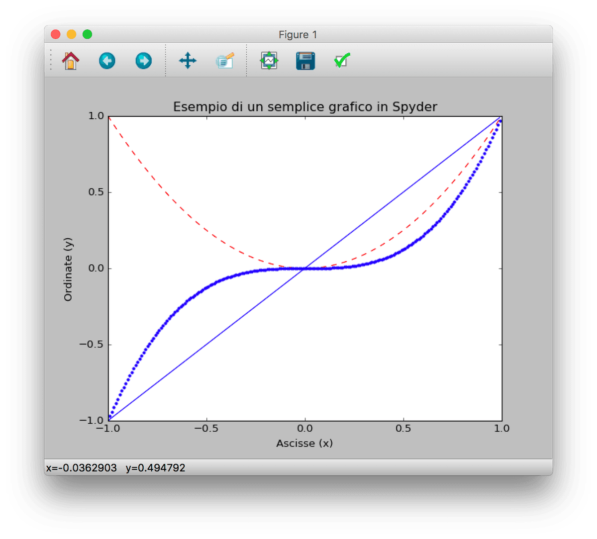 Esempio marks