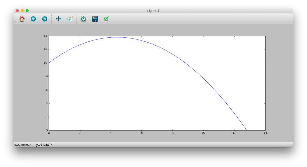 Simuliamo il moto parabolico in Python e Spyder
