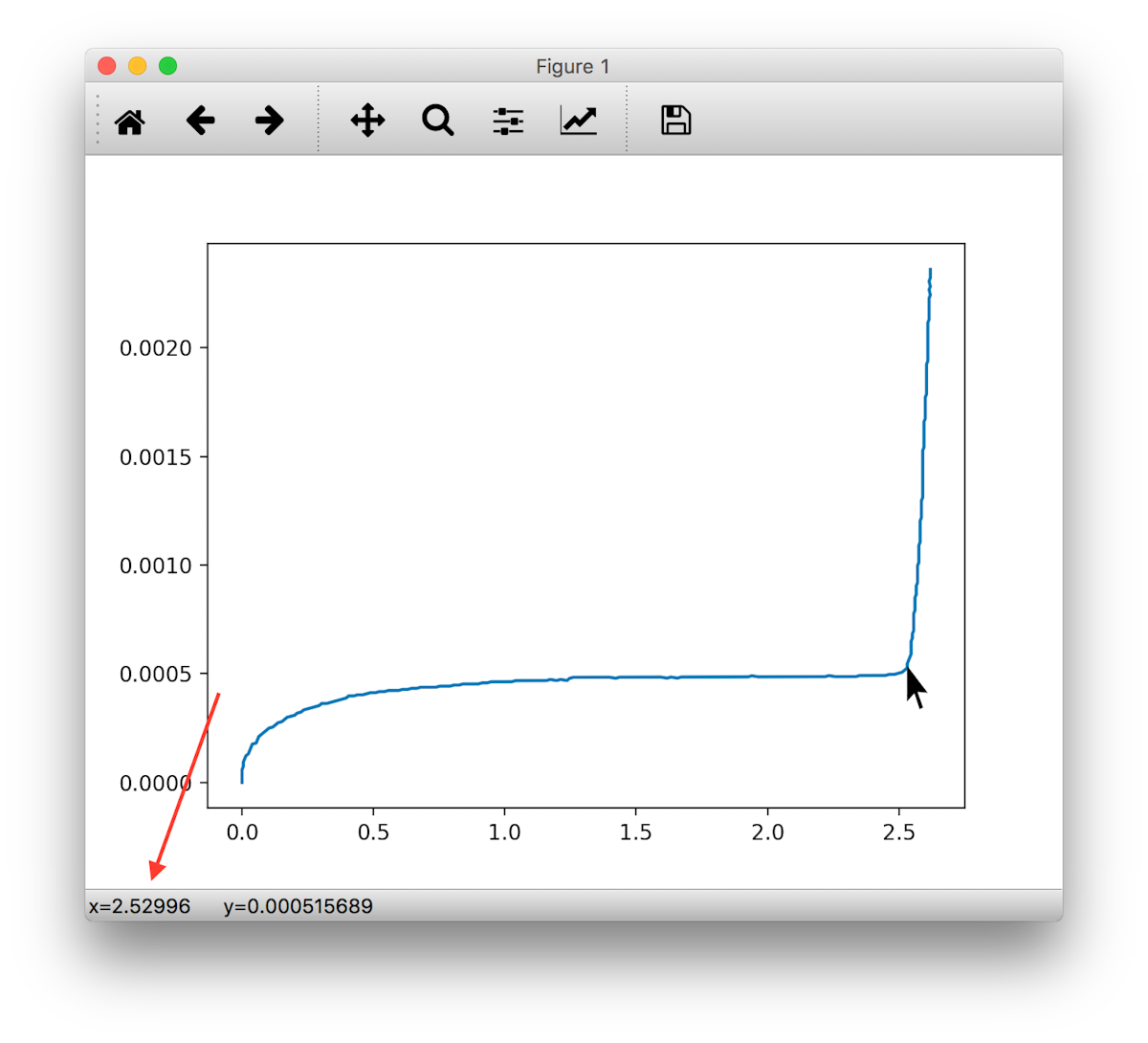 Misurare la costante di Planck con Arduino e Python - Parte 3