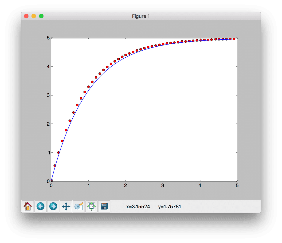 graph2